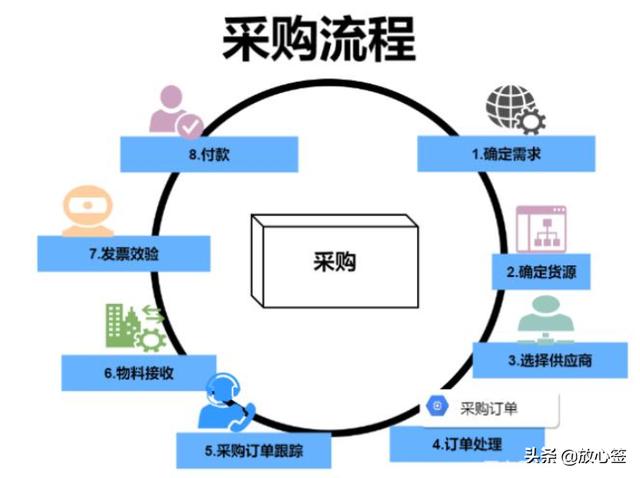 電子合同在企業(yè)采購(gòu)流程化管理中的應(yīng)用（電子合同在企業(yè)采購(gòu)流程化管理中的應(yīng)用研究）