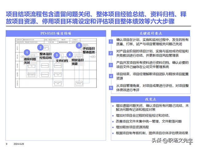 IBM產品研發項目管理及流程，36頁產品開發項目計劃的核心（ibm產品開發管理的什么模型）
