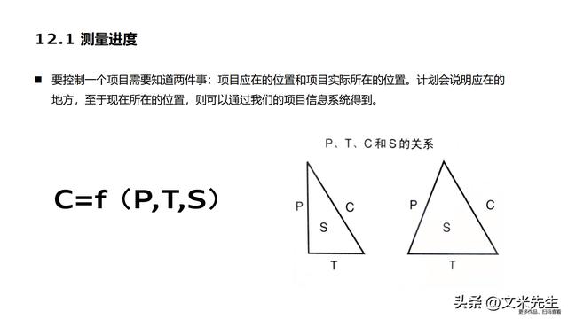 90頁項(xiàng)目計(jì)劃、進(jìn)度與控制：卓越項(xiàng)目的終極實(shí)用手冊(cè)，項(xiàng)目戰(zhàn)略（項(xiàng)目進(jìn)度計(jì)劃及控制方案）
