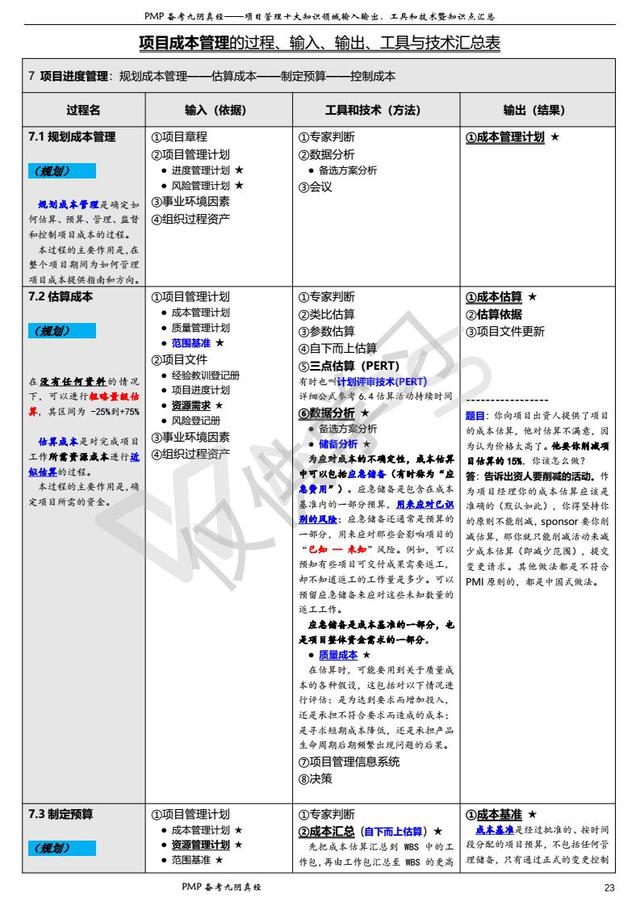 項目管理過程、輸入、輸出、工具技術匯總表（一）（項目管理輸入輸出工具和技術）