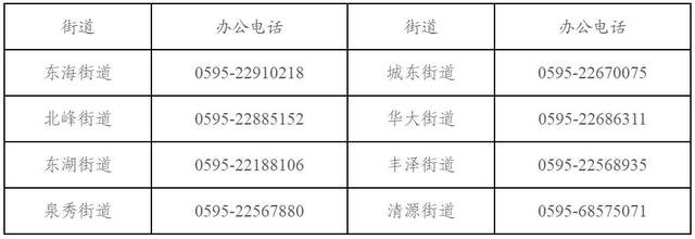 最新！豐澤區(qū)公開招聘119名城市基層黨群工作者，崗位表、報名方式來了……