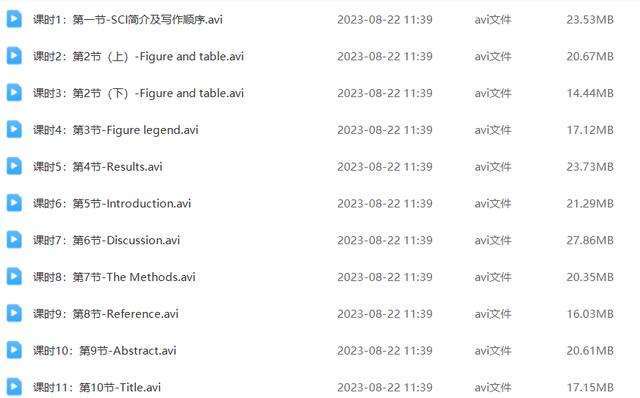 超全英語科研寫作全攻略！告別95%的寫作煩惱?。蒲袑懽?英文）
