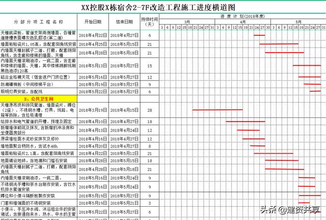 18個施工橫道圖自動生成軟件，項目名稱日期一改，就自動生成了（施工橫道圖怎么自動生成）