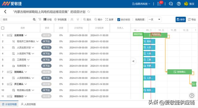 項目進度控制全攻略，實現解決方案的高效交付！（項目進度控制的流程）