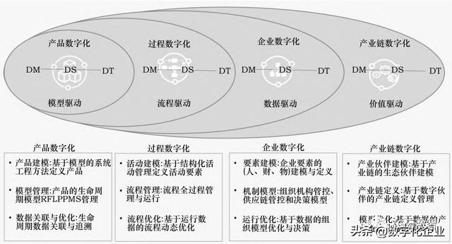 一文了解制造企業數字化轉型總體框架（一文了解制造企業數字化轉型總體框架的內容）