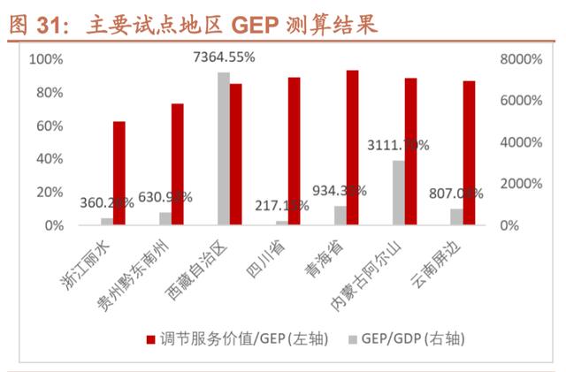蒙草生態研究報告：種業科技助力生態修復，草原碳匯獨占鰲頭（蒙草生態嚴重低估）