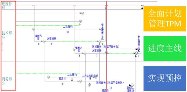 別墅群項目工期管理實戰經驗（別墅群項目工期管理實戰經驗怎么寫）