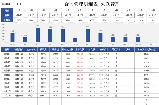 12套合同管理臺賬模板，財會人員合同管理的使用指南，可直接套用