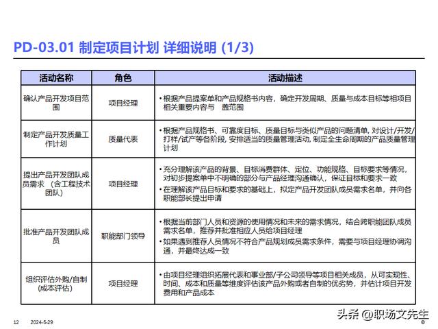 IBM產品研發項目管理及流程，36頁產品開發項目計劃的核心（ibm產品開發管理的什么模型）
