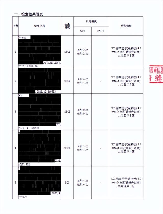 科技論文檢索報(bào)告范本（科技論文檢索報(bào)告范本怎么寫(xiě)）