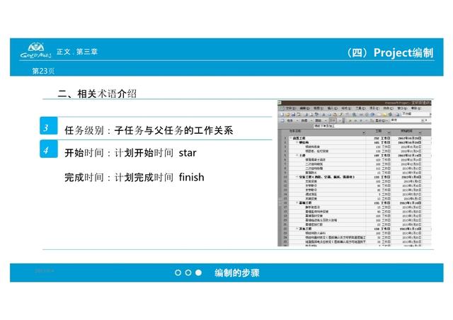 施工進(jìn)度計(jì)劃編制技能培訓(xùn)（施工進(jìn)度計(jì)劃編制技能培訓(xùn)內(nèi)容包括）