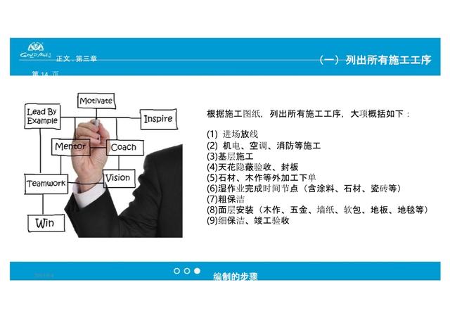 施工進(jìn)度計(jì)劃編制技能培訓(xùn)（施工進(jìn)度計(jì)劃編制技能培訓(xùn)內(nèi)容包括）
