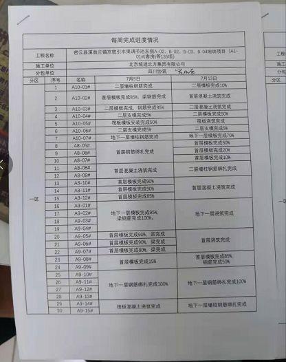 別墅群項目工期管理實戰經驗（別墅群項目工期管理實戰經驗怎么寫）