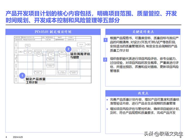 IBM產品研發項目管理及流程，36頁產品開發項目計劃的核心（ibm產品開發管理的什么模型）