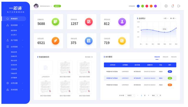 一文掃盲（11）：合同管理系統的功能模塊和界面設計（合同管理系統的作用）