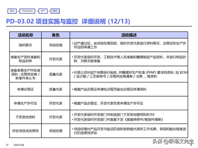 IBM產品研發項目管理及流程，36頁產品開發項目計劃的核心（ibm產品開發管理的什么模型）