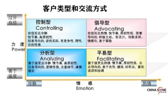 客戶關系是第一生產力，合同管理的八個黃金法則（客戶關系是第一生產力心得體會）