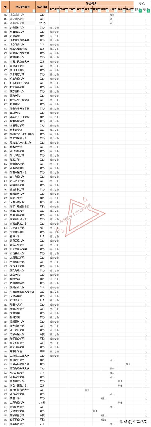 高校十大信息電子及電氣學科實力清單（高校十大信息電子及電氣學科實力清單排名）