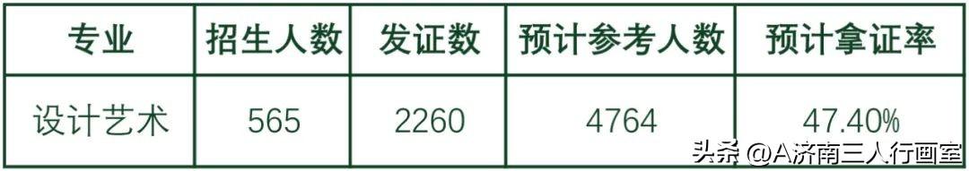 中國美院十大熱門專業，有你想上的嗎？（中國美院十大熱門專業,有你想上的嗎）