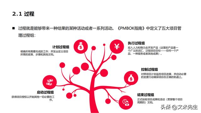 90頁項(xiàng)目計(jì)劃、進(jìn)度與控制：卓越項(xiàng)目的終極實(shí)用手冊(cè)，項(xiàng)目戰(zhàn)略（項(xiàng)目進(jìn)度計(jì)劃及控制方案）