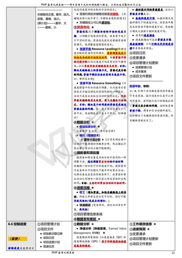 項目管理過程、輸入、輸出、工具技術匯總表（一）（項目管理輸入輸出工具和技術）