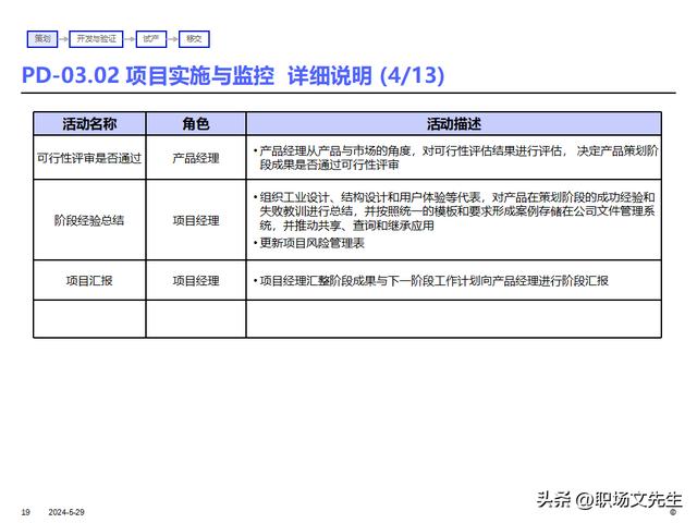 IBM產品研發項目管理及流程，36頁產品開發項目計劃的核心（ibm產品開發管理的什么模型）