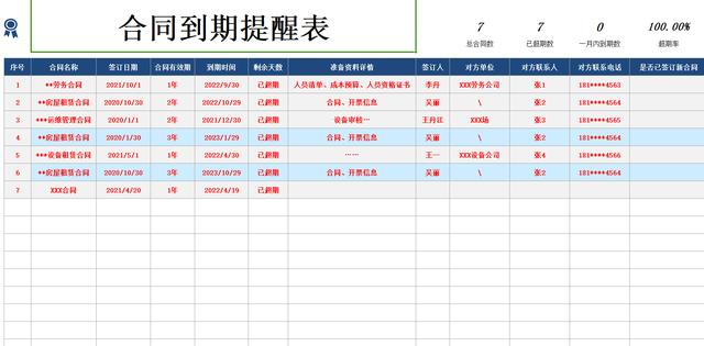 12套合同管理臺賬模板，財會人員合同管理的使用指南，可直接套用
