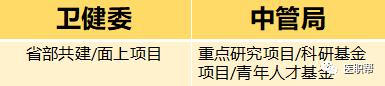 國自然、省市級課題傻傻分不清？哪個更合適？（省自然和國自然題目一樣有影響嗎）