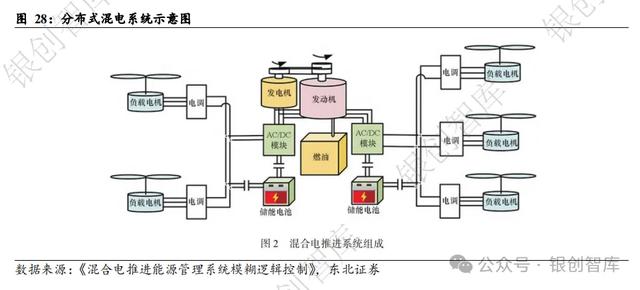 6000字詳解eVTOL動力方案：純電、混動、氫電混動（混動汽車ev）
