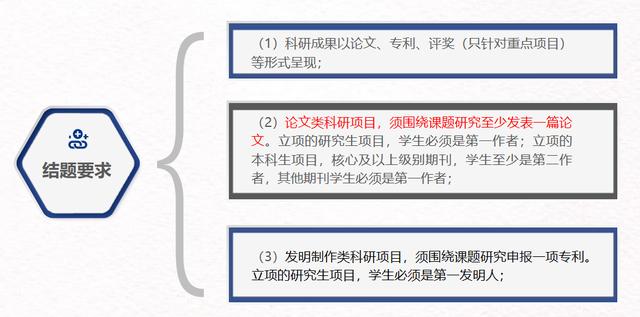 小白如何進(jìn)行科研項(xiàng)目立項(xiàng)、結(jié)項(xiàng)及論文撰寫(xiě)（小白如何進(jìn)行科研項(xiàng)目立項(xiàng),結(jié)項(xiàng)及論文撰寫(xiě)）