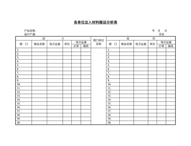 降低成本-6張制造業材料分析表分享（制造業如何降低材料成本）