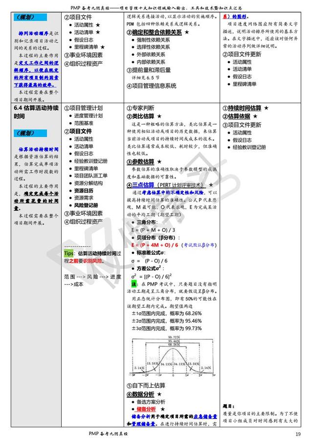 項目管理過程、輸入、輸出、工具技術匯總表（一）（項目管理輸入輸出工具和技術）