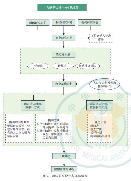 【繼續教育園地】隨訪研究在健康管理中的研究設計與應用實踐（隨訪健康教育主要是什么的延伸和繼續）