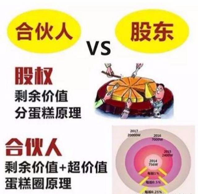 張勇：阿里巴巴“十八羅漢”的合伙人制度原來是這樣設計的（阿里巴巴十八羅漢為什么沒有進合伙人）