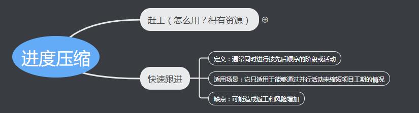 一張圖帶你全面掌握項目進度管理計劃（一張圖帶你全面掌握項目進度管理計劃的方法）