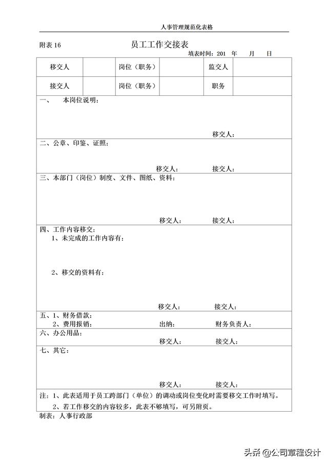 公司人力資源部常用的32個管理表格（公司人力資源部常用的32個管理表格是什么）