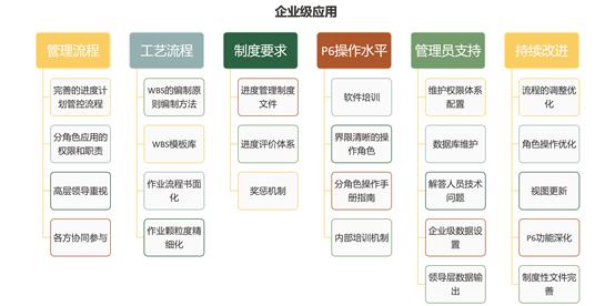 進度管理軟件P6應(yīng)用的三種場景（進度管理軟件p6應(yīng)用的三種場景是什么）