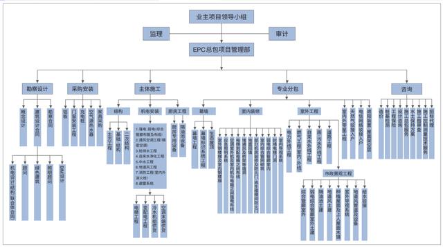EPC模式下，建筑師如何做好設(shè)計(jì)及技術(shù)管控？（epc建筑設(shè)計(jì)管理崗位怎么樣）