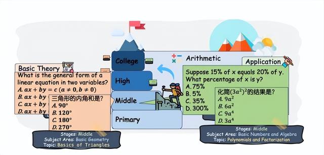 上海AI lab發布MathBench，GPT-4o的數學能力有多強？