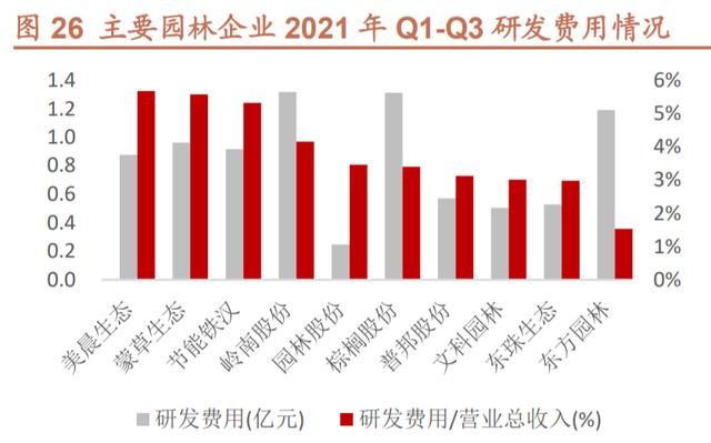 蒙草生態研究報告：種業科技助力生態修復，草原碳匯獨占鰲頭（蒙草生態嚴重低估）