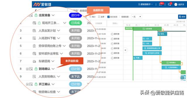 項目進度控制全攻略，實現解決方案的高效交付！（項目進度控制的流程）