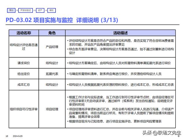 IBM產品研發項目管理及流程，36頁產品開發項目計劃的核心（ibm產品開發管理的什么模型）