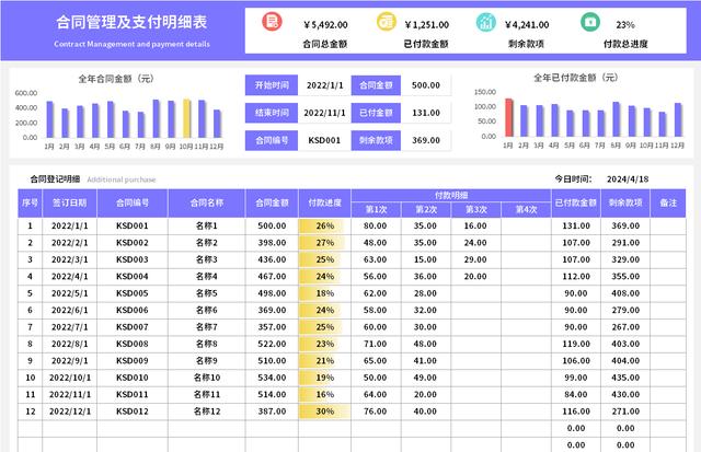 12套合同管理臺賬模板，財會人員合同管理的使用指南，可直接套用