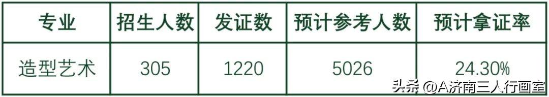 中國美院十大熱門專業，有你想上的嗎？（中國美院十大熱門專業,有你想上的嗎）