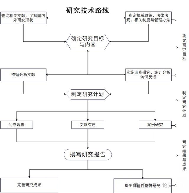 【撰寫技術線路圖的步驟和要點】（如何寫技術路線圖）