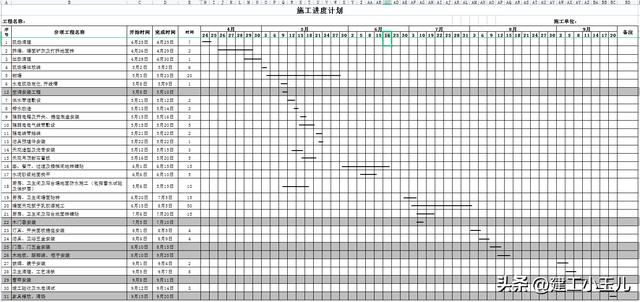[一鍵下載]13套施工進度計劃表（完整的施工進度計劃表）