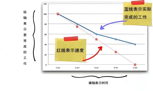 項目進度管理：項目經理必備的三款工具（推薦）（項目進度管理6個工作步驟）