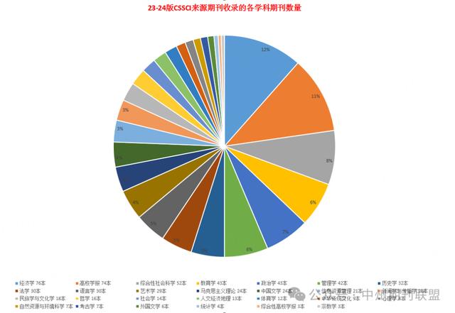 國(guó)內(nèi)核心期刊分級(jí)情況概覽及說(shuō)明！（國(guó)內(nèi)核心期刊分級(jí)情況概覽及說(shuō)明怎么寫(xiě)）