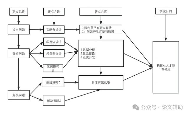 【撰寫技術線路圖的步驟和要點】（如何寫技術路線圖）