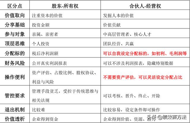 張勇：阿里巴巴“十八羅漢”的合伙人制度原來是這樣設計的（阿里巴巴十八羅漢為什么沒有進合伙人）